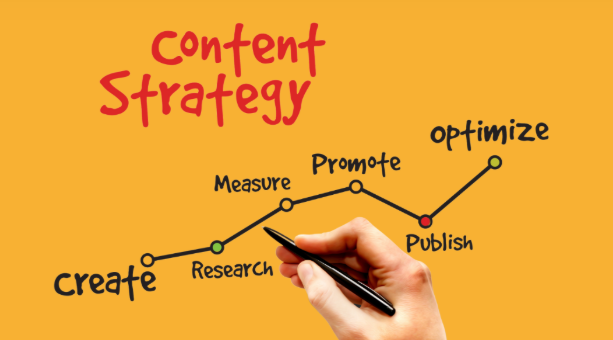 Role of Content Marketing