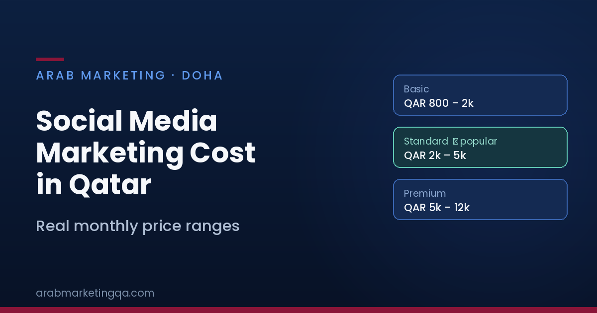 Social media marketing cost in Qatar monthly price ranges