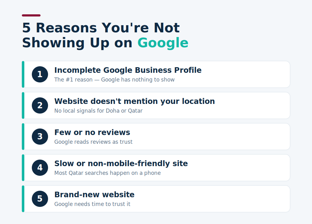 5 reasons a business is not showing up on Google in Qatar