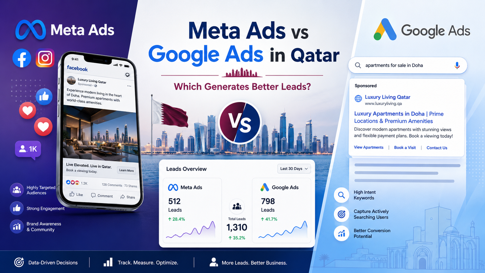 Meta Ads vs Google Ads in Qatar lead generation comparison